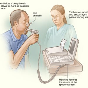 Spirometer (V2)