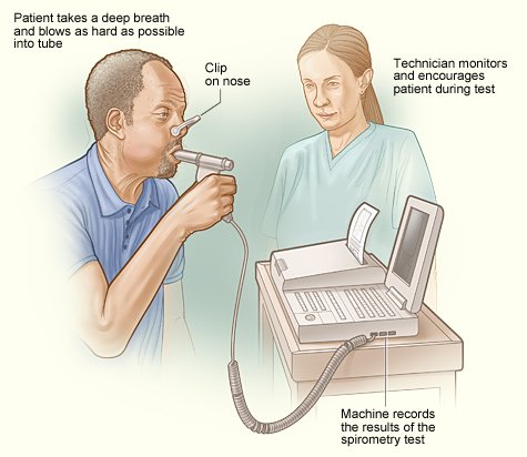 Spirometer (V2)