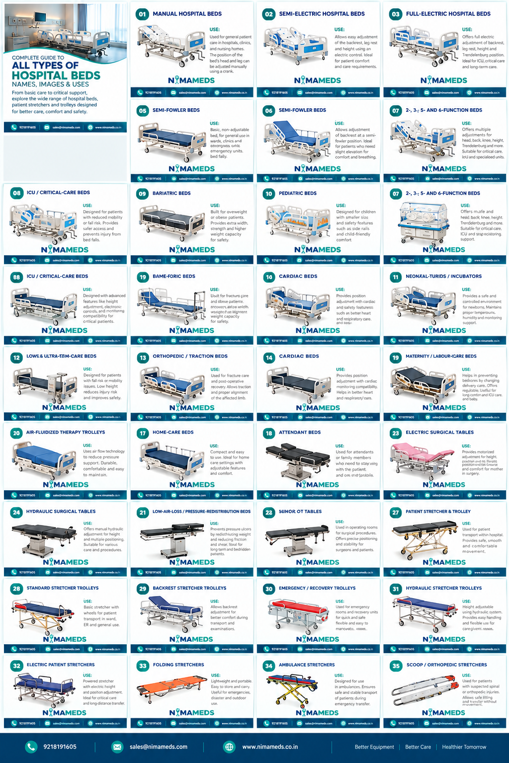 Nimameds Hospital Bed